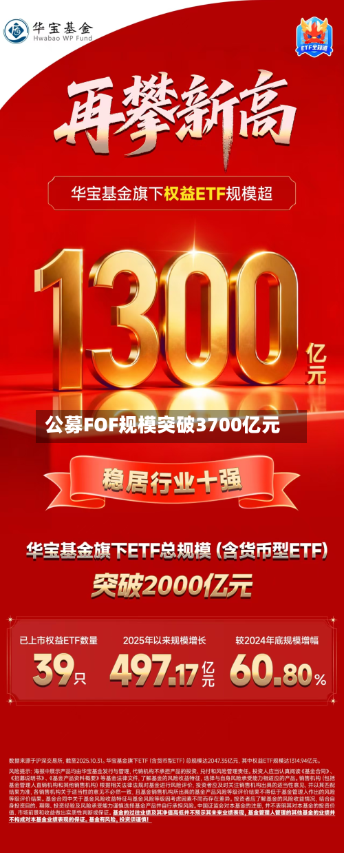 公募FOF规模突破3700亿元-第3张图片