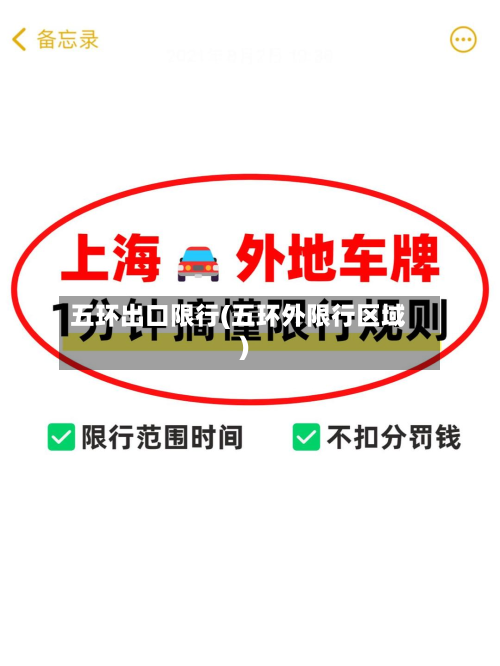 五环出口限行(五环外限行区域)-第2张图片