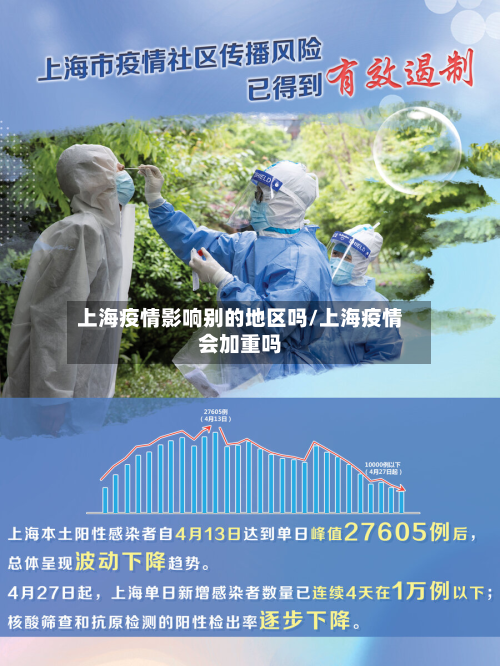 上海疫情影响别的地区吗/上海疫情会加重吗-第2张图片