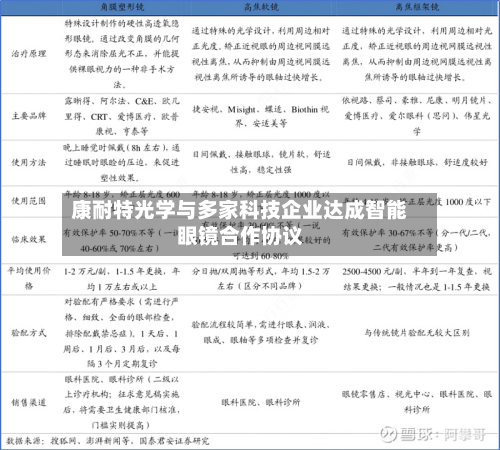 康耐特光学与多家科技企业达成智能眼镜合作协议
