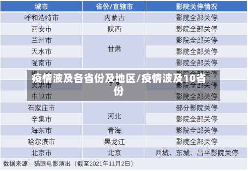疫情波及各省份及地区/疫情波及10省份-第3张图片