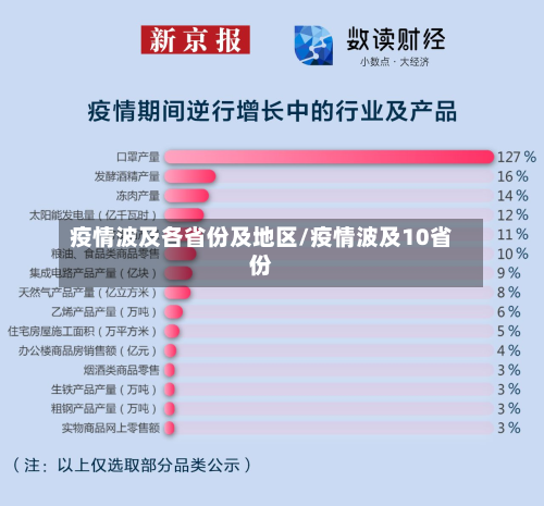 疫情波及各省份及地区/疫情波及10省份-第2张图片