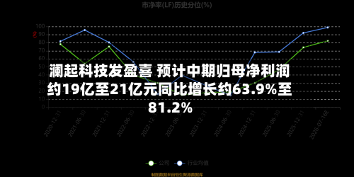 澜起科技发盈喜 预计中期归母净利润约19亿至21亿元同比增长约63.9%至81.2%-第1张图片