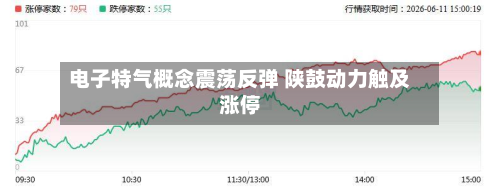 电子特气概念震荡反弹 陕鼓动力触及涨停-第2张图片