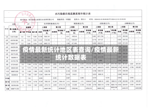 疫情最新统计地区表查询/疫情最新统计数据表-第2张图片