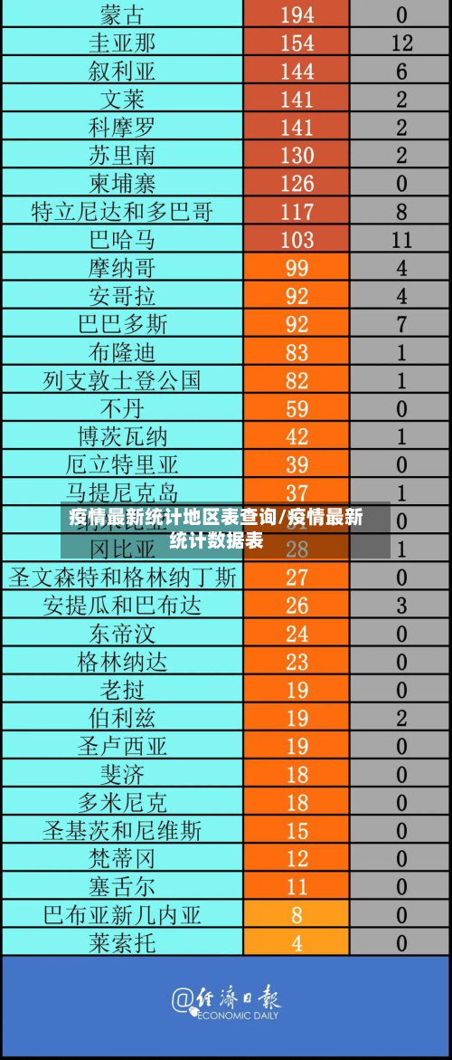 疫情最新统计地区表查询/疫情最新统计数据表-第3张图片