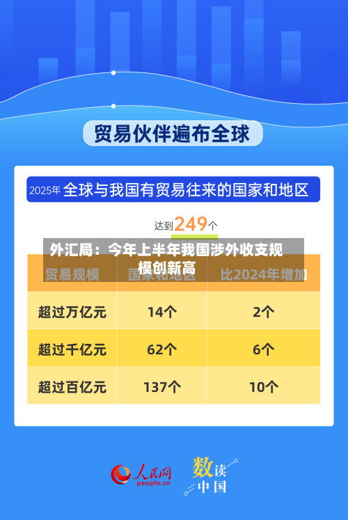 外汇局：今年上半年我国涉外收支规模创新高-第2张图片