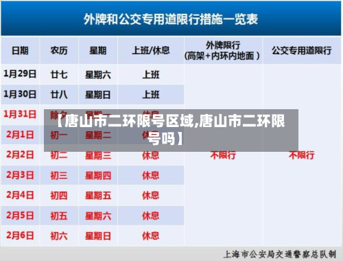 【唐山市二环限号区域,唐山市二环限号吗】