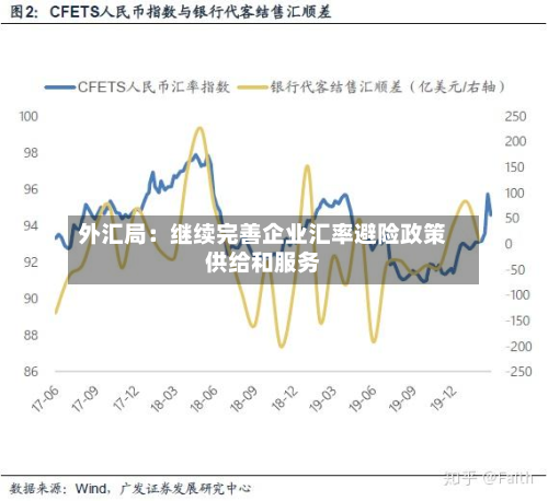 外汇局：继续完善企业汇率避险政策供给和服务-第1张图片