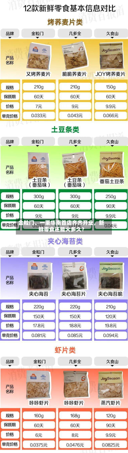 金粒门、一栗华南首店齐齐开业，新鲜零食还能火多久？-第2张图片