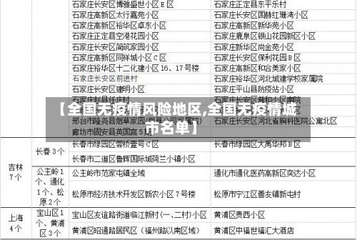 【全国无疫情风险地区,全国无疫情城市名单】