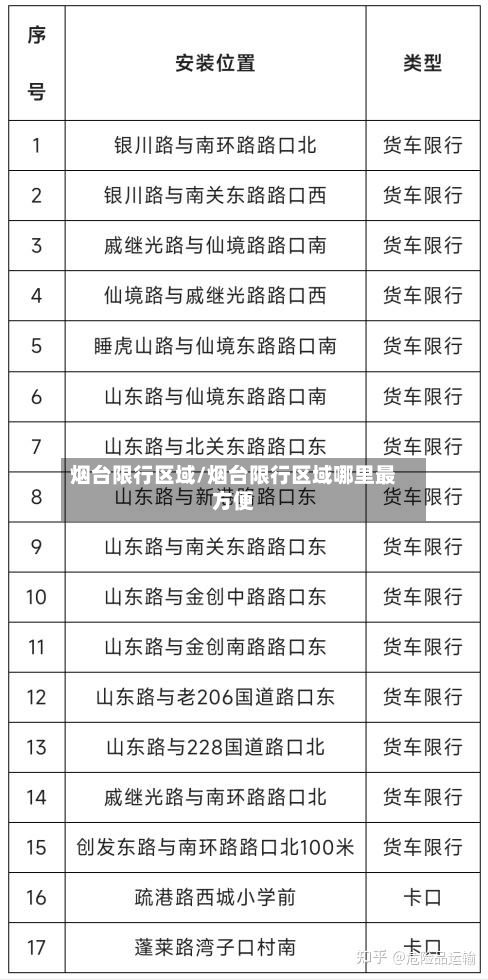 烟台限行区域/烟台限行区域哪里最方便-第2张图片