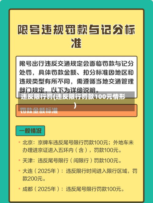 违反限行罚(违反限行罚款100元情形)