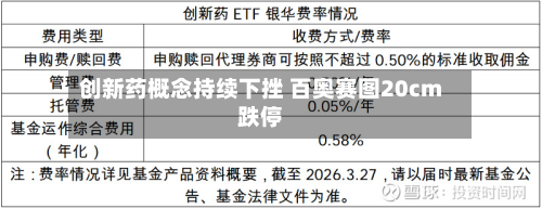 创新药概念持续下挫 百奥赛图20cm跌停-第2张图片