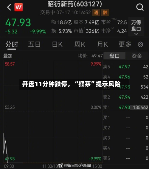 开盘11分钟跌停，“猴茅	”提示风险-第2张图片