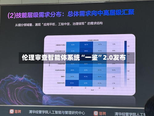 伦理审查智能体系统“一鉴”2.0发布-第3张图片