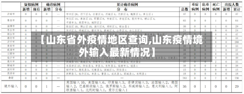 【山东省外疫情地区查询,山东疫情境外输入最新情况】-第3张图片