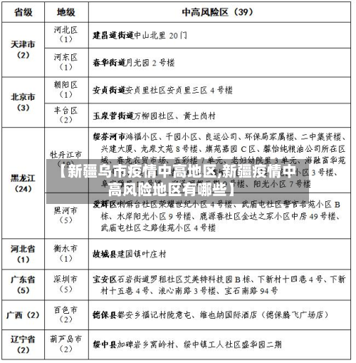 【新疆乌市疫情中高地区,新疆疫情中高风险地区有哪些】