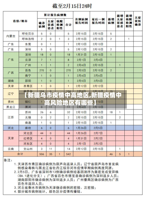 【新疆乌市疫情中高地区,新疆疫情中高风险地区有哪些】-第2张图片