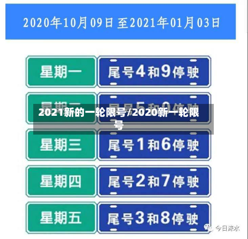 2021新的一轮限号/2020新一轮限号-第2张图片
