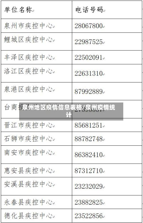 泉州地区疫情信息表格/泉州疫情统计