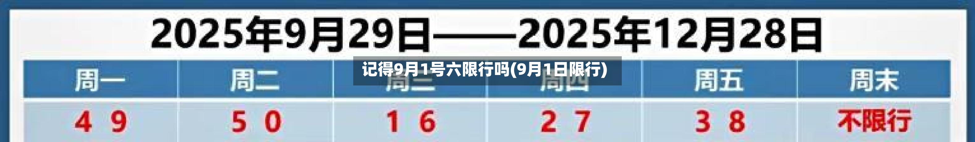 记得9月1号六限行吗(9月1日限行)-第2张图片
