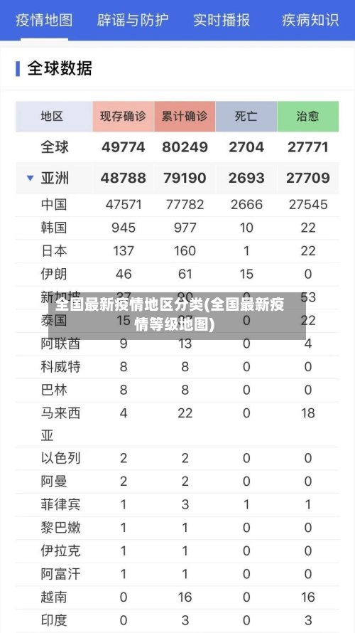全国最新疫情地区分类(全国最新疫情等级地图)-第2张图片