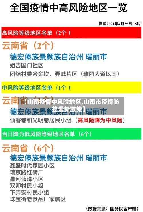 【山南疫情中风险地区,山南市疫情防控最新政策】