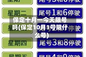 保定十月一今天限号吗(保定10月1号限什么号)