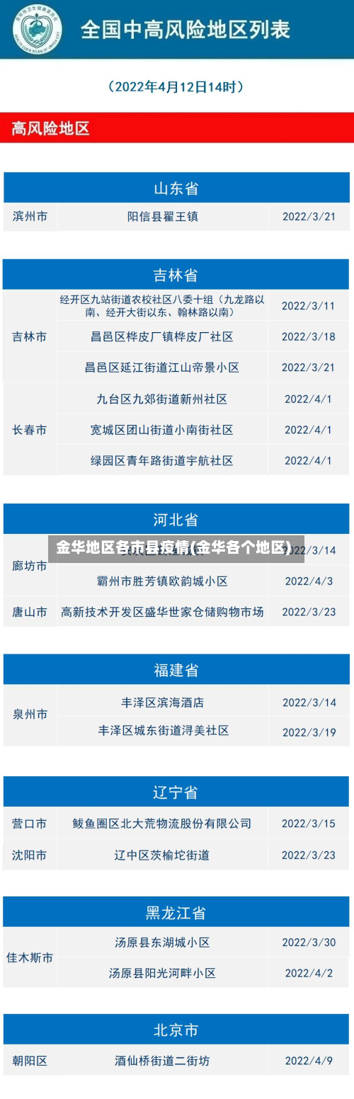 金华地区各市县疫情(金华各个地区)-第3张图片