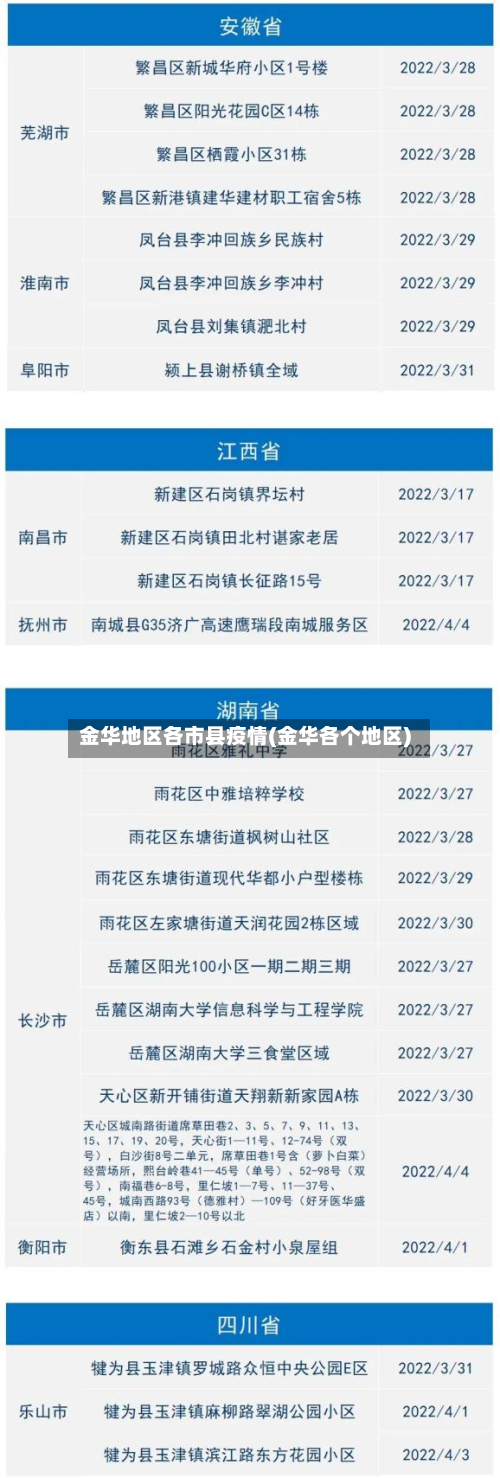 金华地区各市县疫情(金华各个地区)-第2张图片