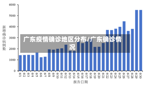 广东疫情确诊地区分布/广东确诊情况-第2张图片