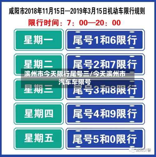 滨州市今天限行尾号三/今天滨州市汽车车限号-第2张图片