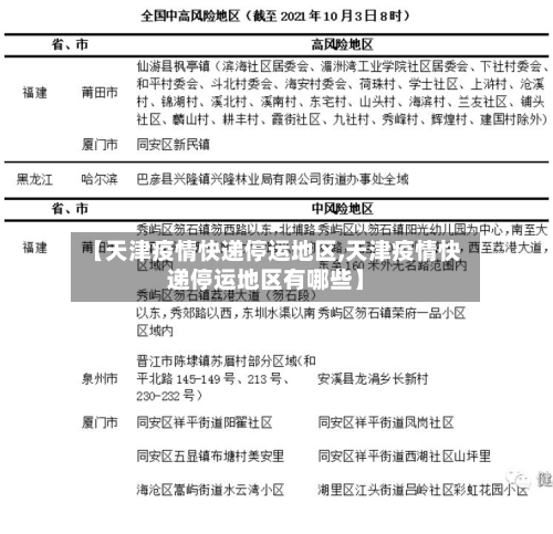 【天津疫情快递停运地区,天津疫情快递停运地区有哪些】