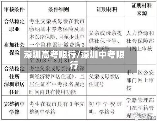 深圳高考限行/深圳中考限行