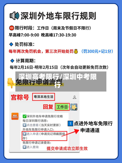 深圳高考限行/深圳中考限行-第3张图片