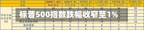 标普500指数跌幅收窄至1%