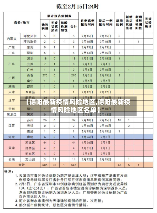 【德阳最新疫情风险地区,德阳最新疫情风险地区名单】