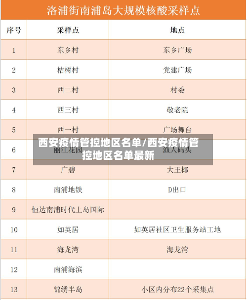 西安疫情管控地区名单/西安疫情管控地区名单最新