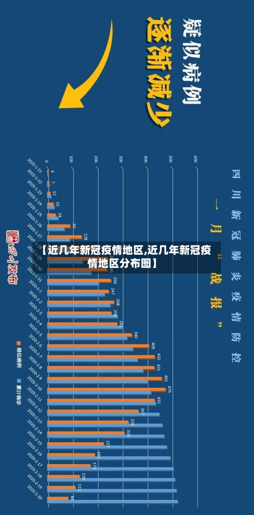 【近几年新冠疫情地区,近几年新冠疫情地区分布图】-第3张图片