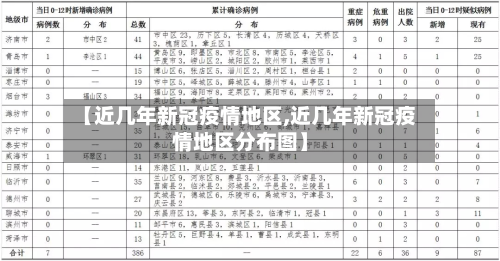 【近几年新冠疫情地区,近几年新冠疫情地区分布图】-第2张图片