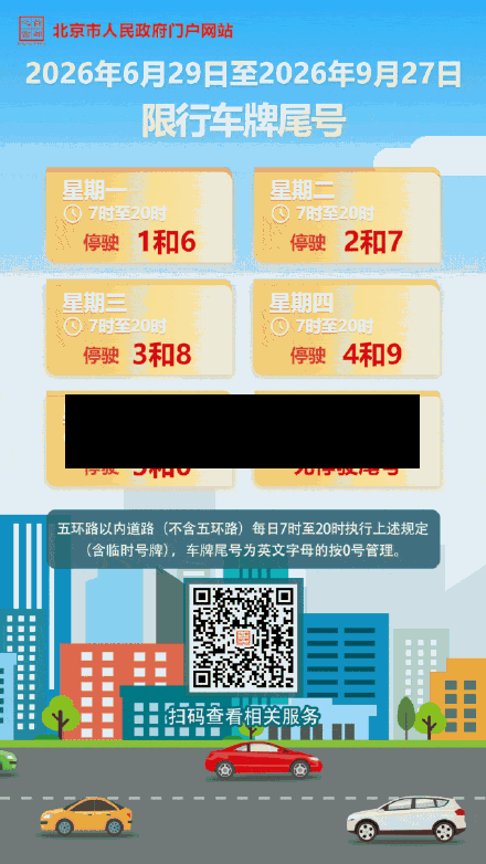 北京市机动车限行(北京今日限行车辆尾号)-第3张图片