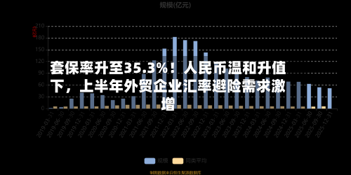 套保率升至35.3%！人民币温和升值下，上半年外贸企业汇率避险需求激增