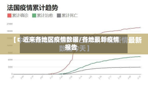 近来各地区疫情数据/各地最新疫情报告