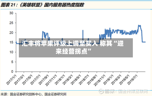 汇丰将苹果评级上调至买入 称其“迎来经营拐点”