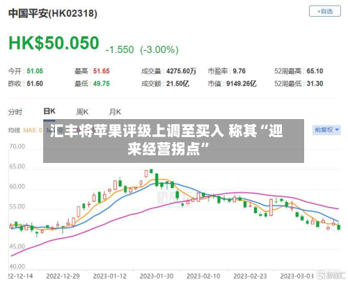 汇丰将苹果评级上调至买入 称其“迎来经营拐点”-第2张图片