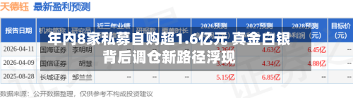 年内8家私募自购超1.6亿元 真金白银背后调仓新路径浮现