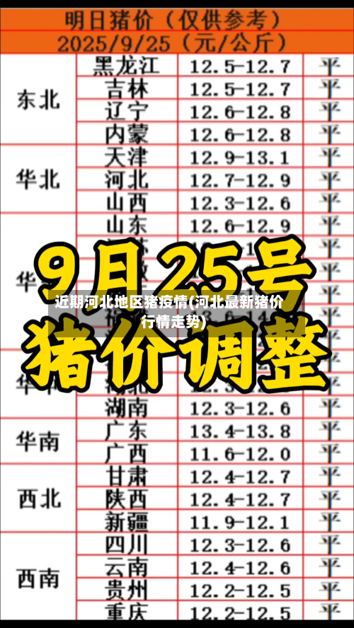 近期河北地区猪疫情(河北最新猪价行情走势)