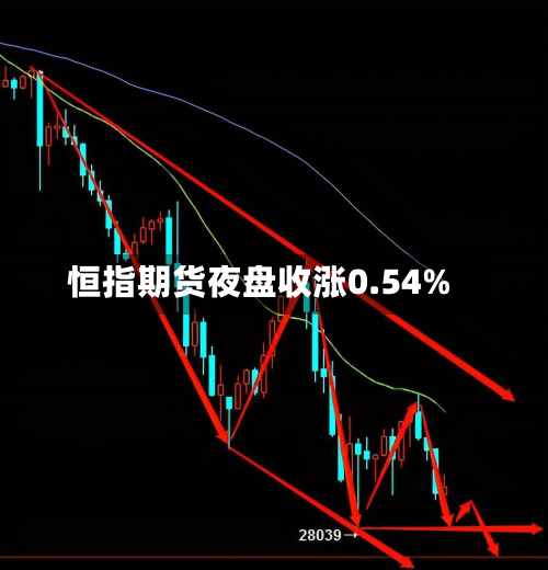 恒指期货夜盘收涨0.54%