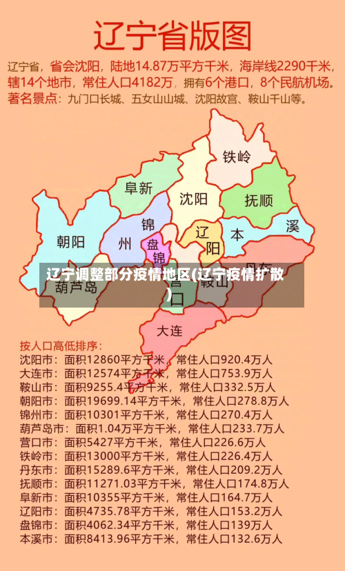 辽宁调整部分疫情地区(辽宁疫情扩散)-第3张图片